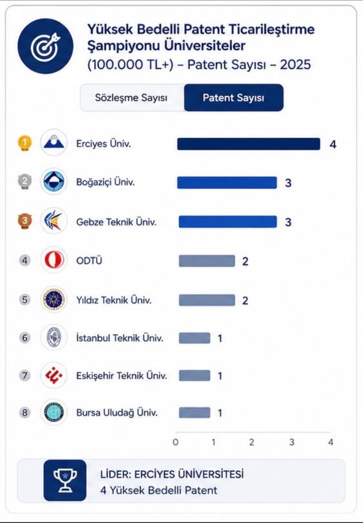 PatentEffect 2025 Raporunda İş Birliği Yürüttüğümüz Üniversitelerin Başarıları